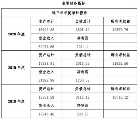 四川工業互聯網技術服務公司增資項目11bj03 0634 工業互聯網數據服務，開啟發展新篇章